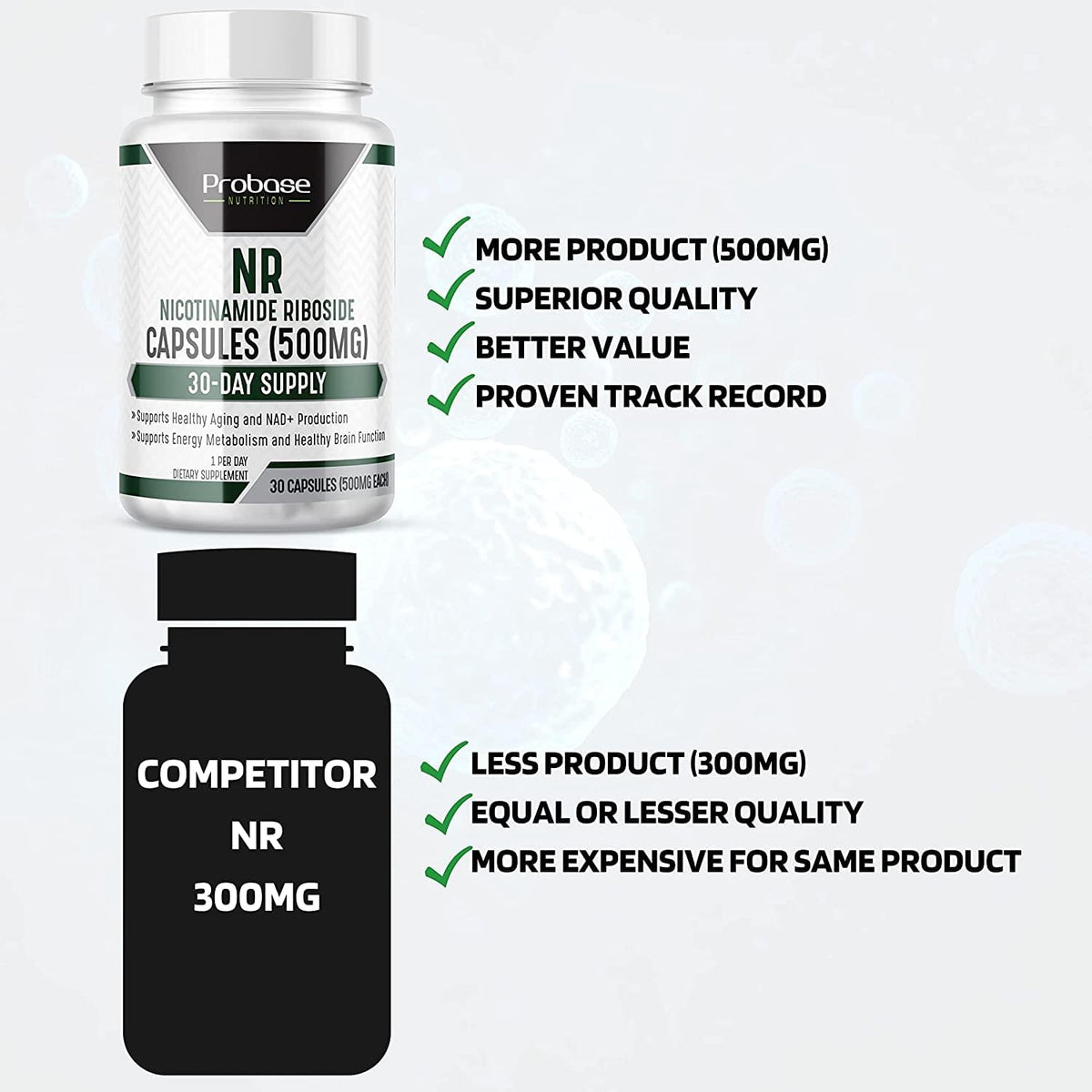 Nicotinamide Riboside (NR) Capsules 30ct/500mg NAD+ Boosting Supplement - Probase Nutrition